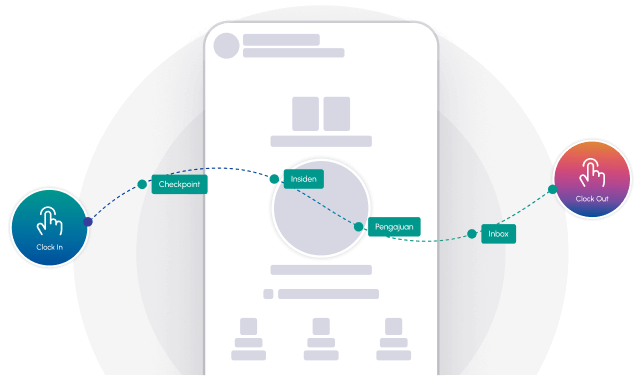 Flow aplikasi Otepe mulai dari Clock In hingga Clock Out